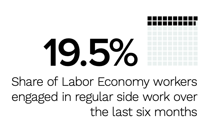 Labor Economy workers stat callout